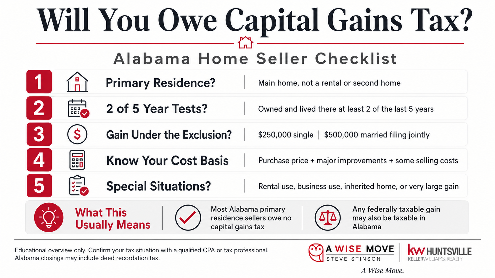 Alabama home seller checklist explaining capital gains tax, exclusion limits, cost basis, and special tax situations