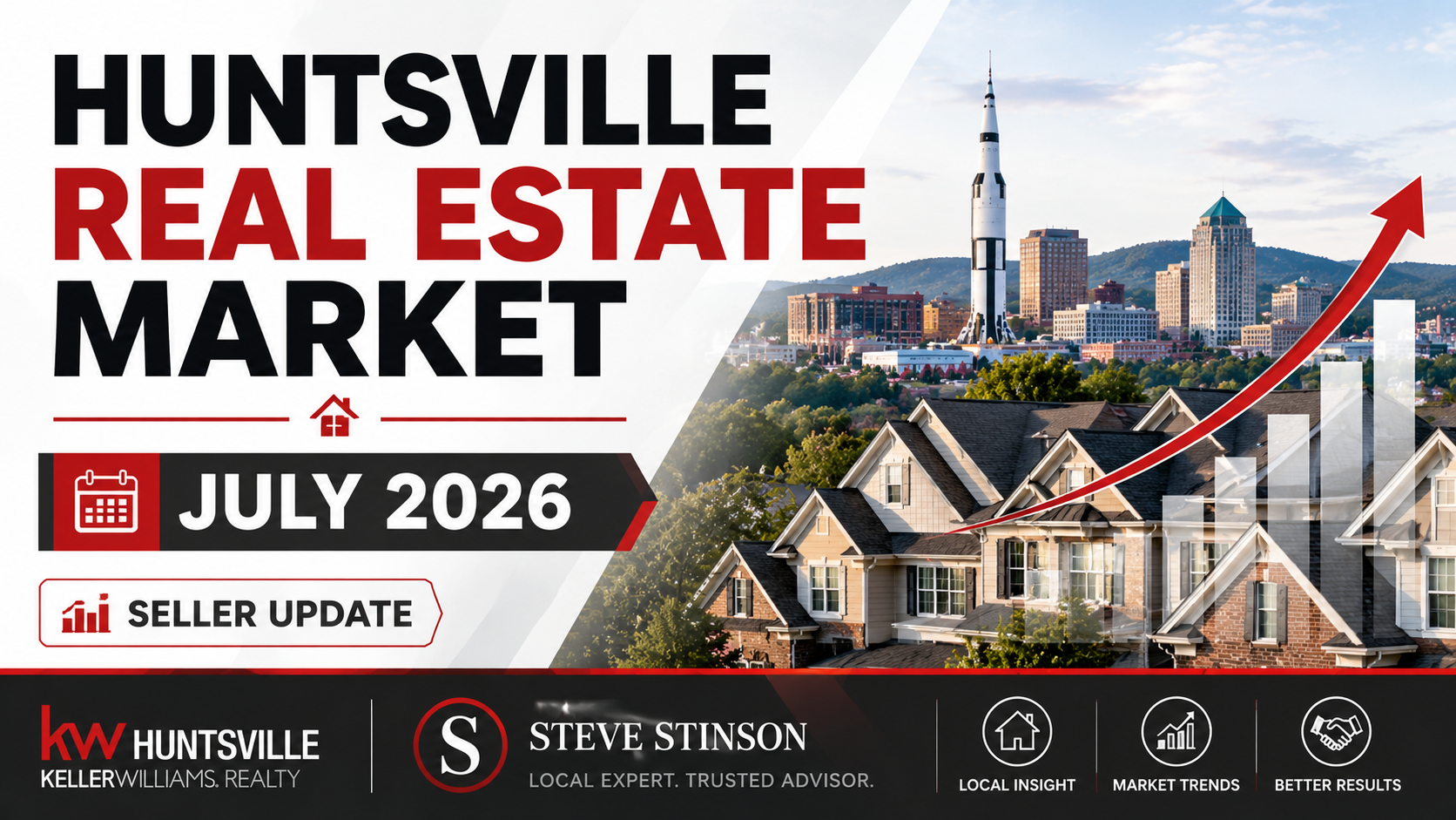 What Should Sellers Know About the Huntsville Real Estate Market in July 2026? Huntsville real estate market July 2026 seller update with homes, skyline, and market trend graphic