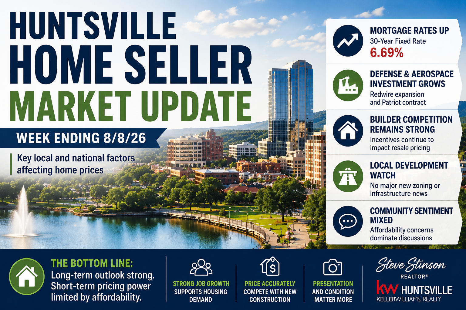 Huntsville home seller market update for the week ending August 8, 2026, highlighting mortgage rates, defense growth, builder competition, and local market conditions.